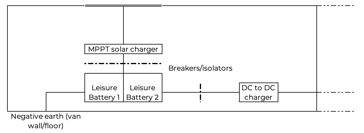 A basic diagram of the addition of breakers/isolators into the 12v electrical campervan installation