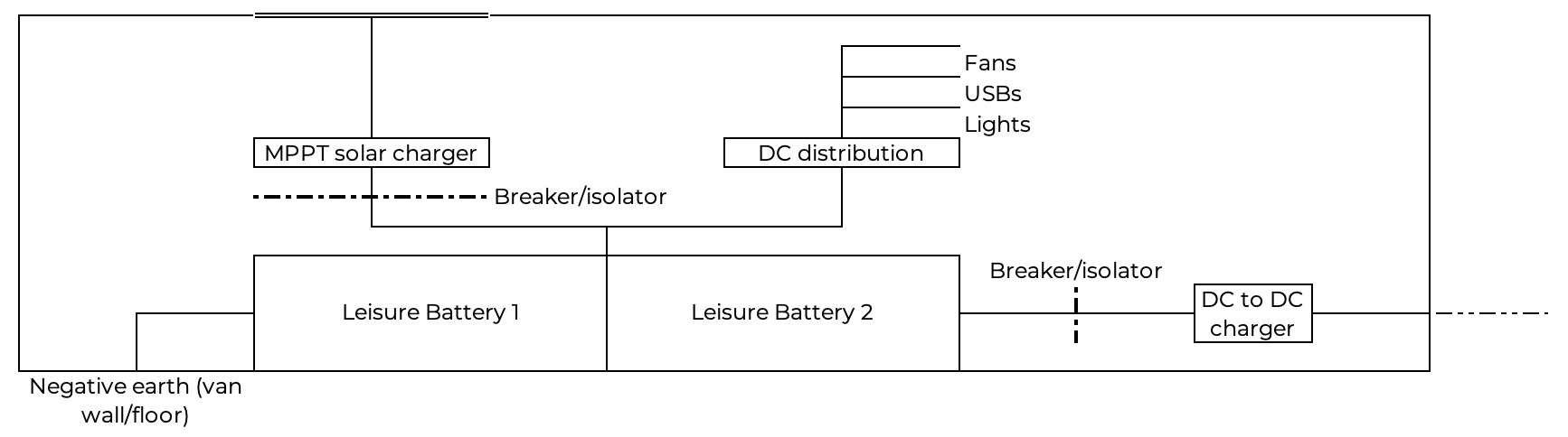 A basic diagram of the addition of a 12v electrical distribution block into a campervan 12v electrical system