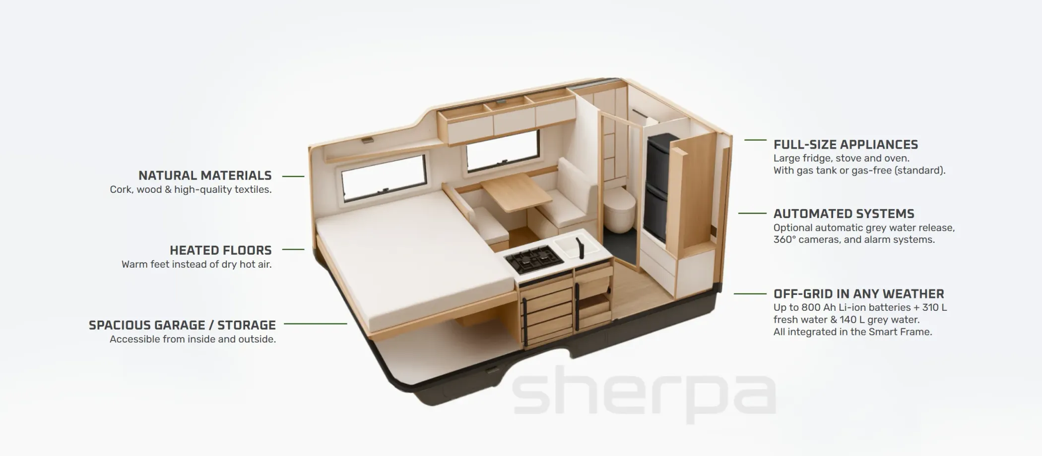 Greenlander Sherpa box camper