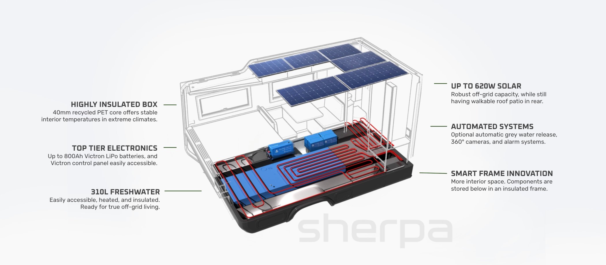 Greenlander Sherpa box camper